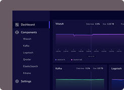 Designing Dashboards